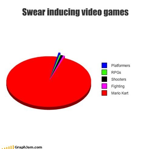swear-inducing-video-games.jpg?w=590